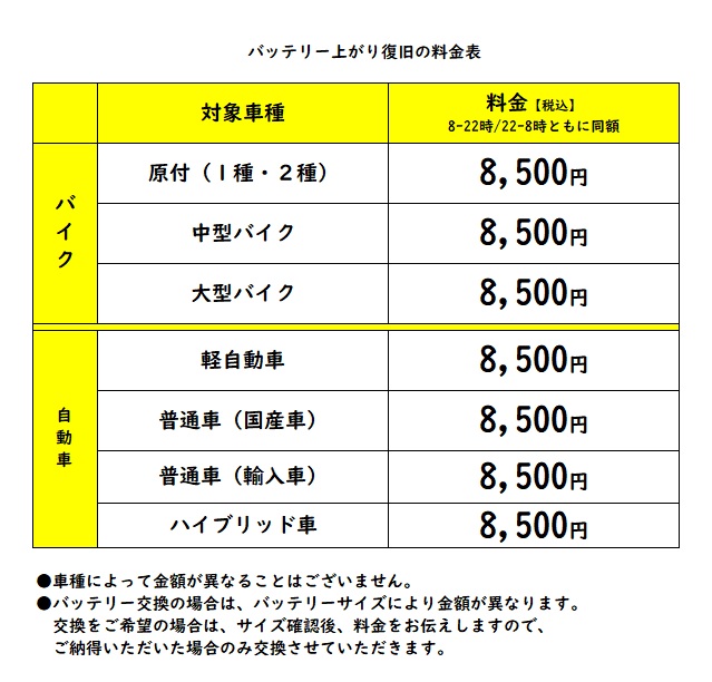≪バッテリー上がり・ガス欠復旧料金表≫ | 鹿児島の車の鍵開け・解錠 
